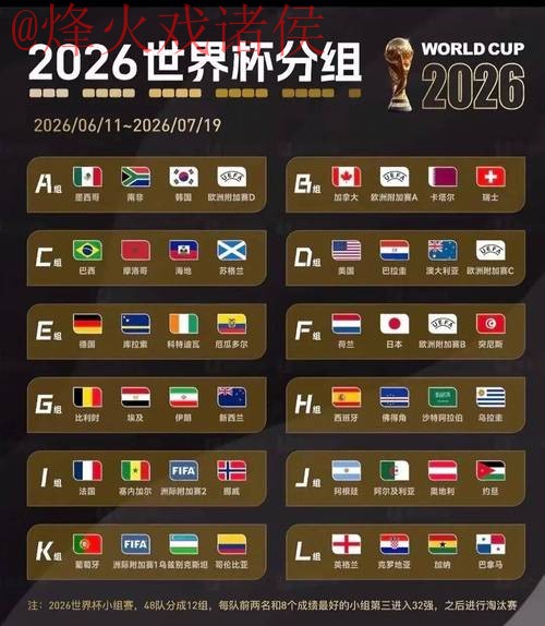 2026世界杯手机最佳预测分析