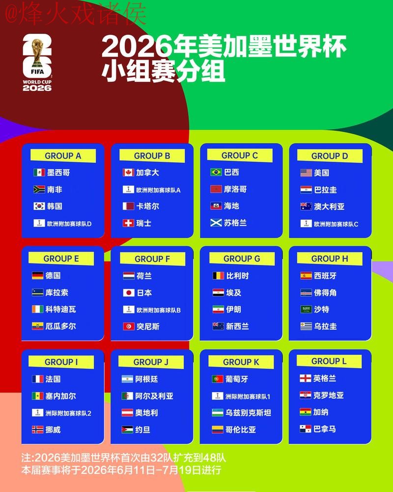 2026世界杯官方盘口免费分析
